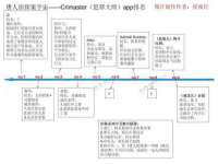 昆山市宇达星建筑工程有限公司