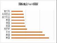 昆山市宇达星建筑工程有限公司