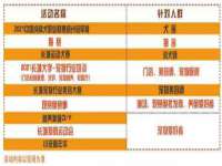 昆山市宇达星建筑工程有限公司
