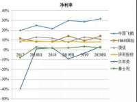 昆山市宇达星建筑工程有限公司